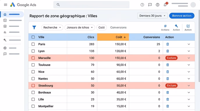 Screenshot-style illustration of a Google Ads location report table sorted by descending cost, with French city names, columns for clicks, cost and conversions, two rows highlighted in red showing high cost and zero conversions with a red 'exclure' tag, clean flat design, French labels, white background, blue and orange accents